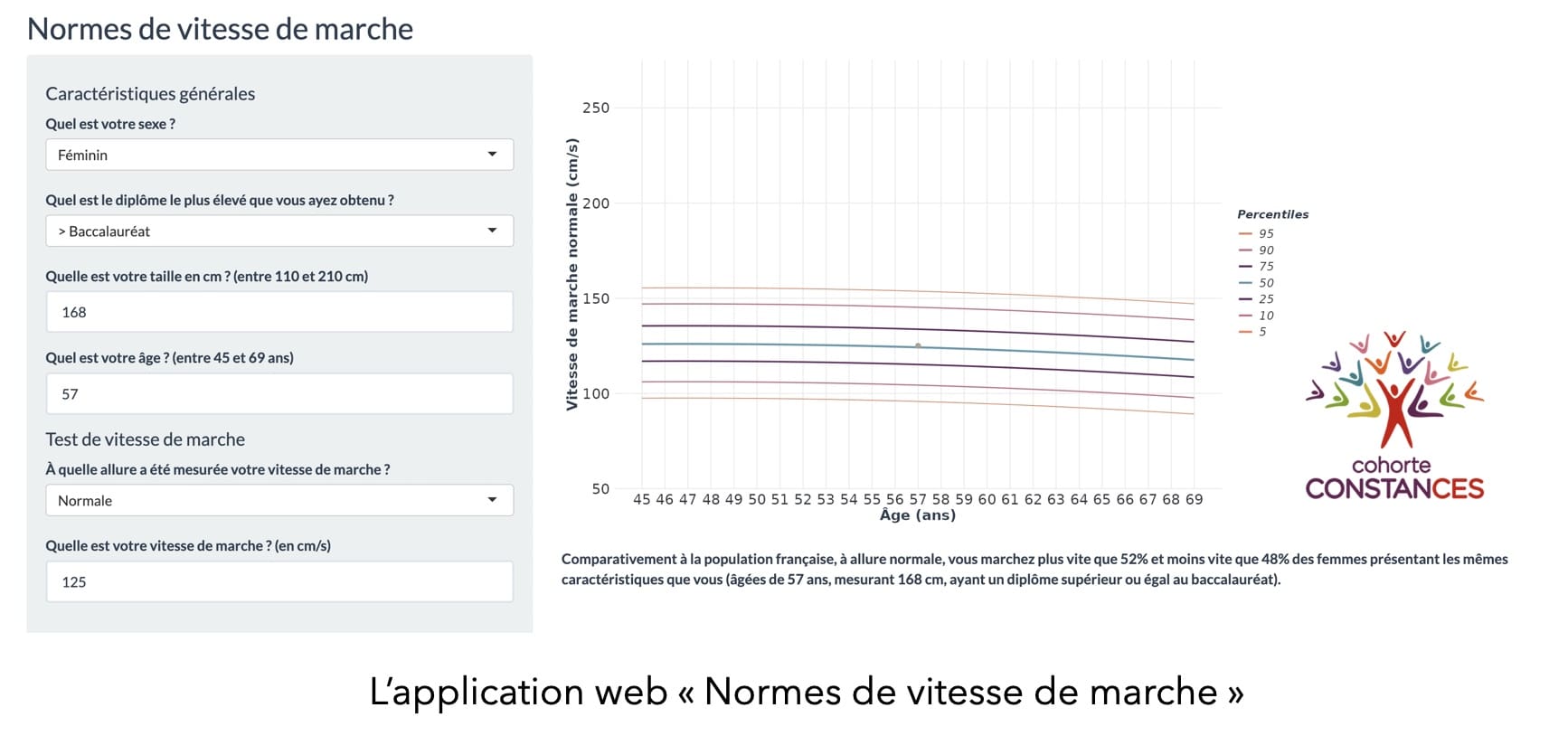 Vitesse de marche : les premières normes françaises dans une ...