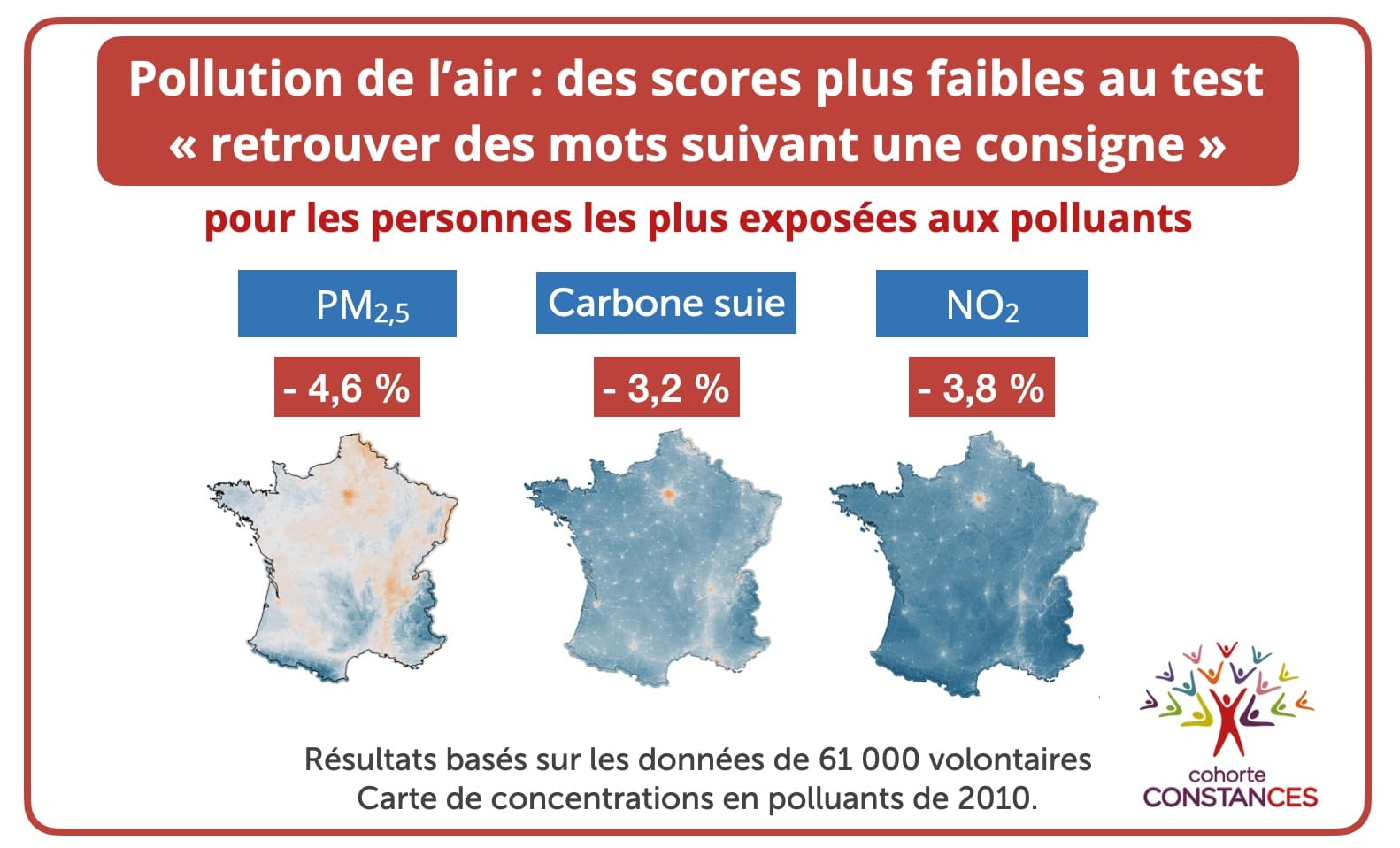 La pollution de l’air affecterait nos capacités intellectuelles ...