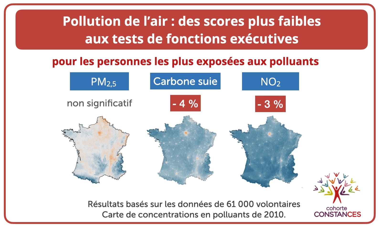 La pollution de l’air affecterait nos capacités intellectuelles ...